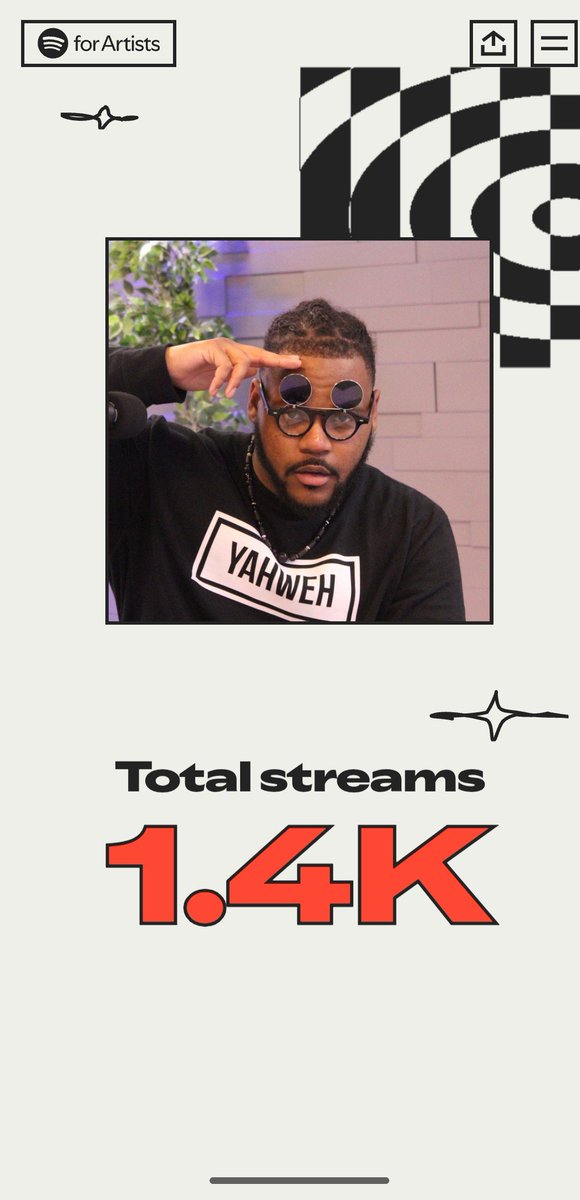 PhreshxAir's tweet image. Spotify Wrapped 2025 🖤
1.4K streams • 58 countries.
Not chasing crowds — just serving the real ones who need encouragement.
We build the Kingdom, not clout.
#FaithOverFame #Grateful