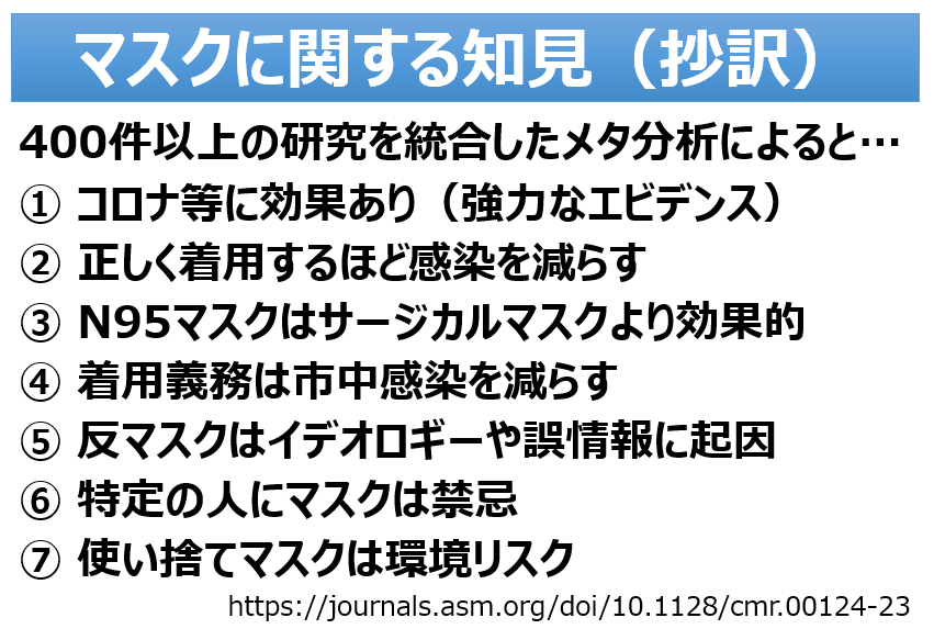 マスクに効果があるという知見について、先日の投稿を修正して再ポスト。

400件以上の研究を統合したメタ分析の結果、コロナ等の呼吸器感染症にマスクが有効であること。そしてそれは、一貫性のある強いエビデンスに基づくこと。

等々、こちらの論文にまとまっています。
journals.asm.org/doi/10.1128/cm…