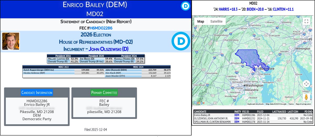 CATargetBot0001's tweet image. NEW 2026 FEC F2
Enrico Bailey (DEM)
#MD02 (D-Olszewski)
docquery.fec.gov/cgi-bin/forms/…