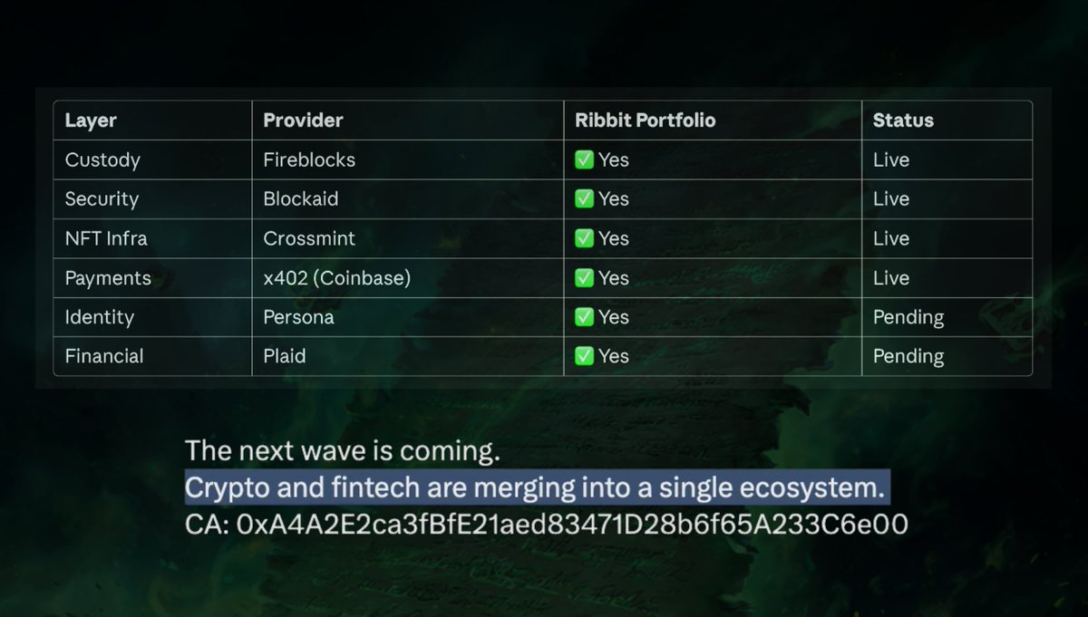 $TIBBIR is the only Fintech-ready agent.

The Three Token Problem

In June 2025, <a href="/RibbitCapital/">Ribbit Capital</a>  published a 41-page thesis called "Token Letter." Most people scrolled past it... 

The thesis made a structural claim: 

Autonomous agents require three distinct token types to