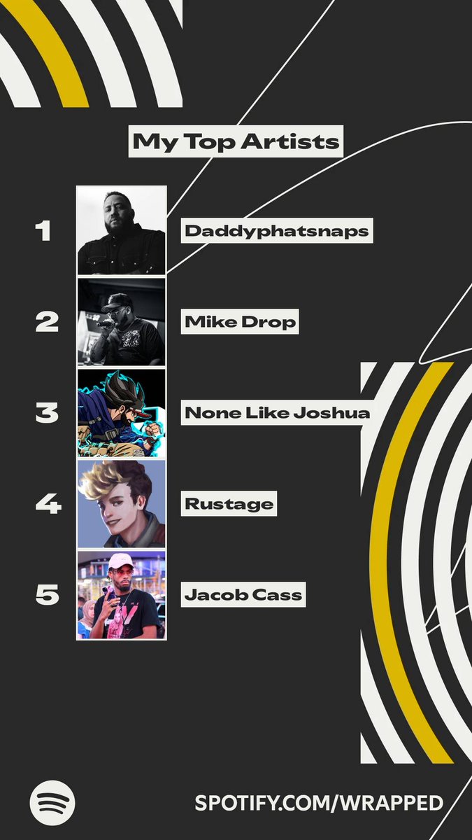 These artists topped my listening this year. #SpotifyWrapped 
spotify.com/wrapped-share/…