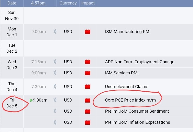 Nstr_tj's tweet image. I think we're finally getting a PCE report tomorrow after all the government shutdown delays

Don't care what the numbers are. Will be watching for a setup leading into it for a possible reversal 

x.com/Nstr_tj/status…