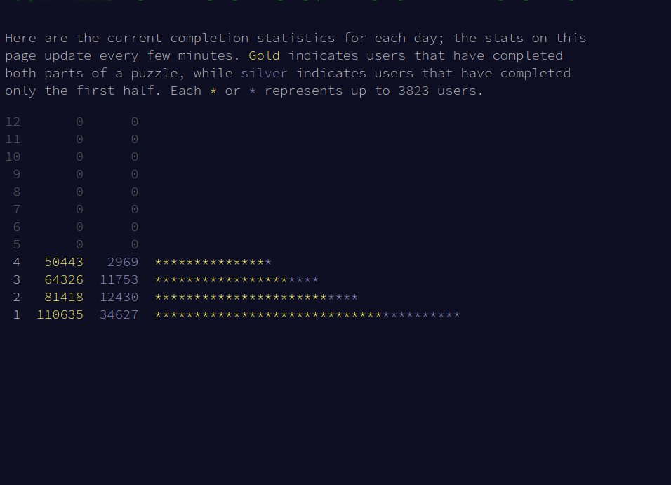 odincode's tweet image. I have been doing advent of code with TypeScript instead of Ruby for 2 reasons: 
1) Be prepared for any reasonable technical interview.
2) Remember JavaScript because its been a minute.
2.1) Add TypeScript to my tool bucket.