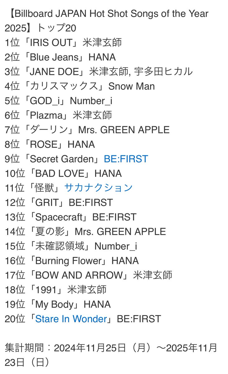 matildax's tweet photo. おHANAとBE:FIRSTくんで9/20を占めるBMSG荒らしランキング

【ビルボード 2025年 年間Hot Shot Songs】米津玄師「IRIS OUT」が首位、HANA 5曲入り(Billboard JAPAN)
#Yahooニュース
https://t.co/GFyG2ujeBe https://t.co/YjFSM11xe9
