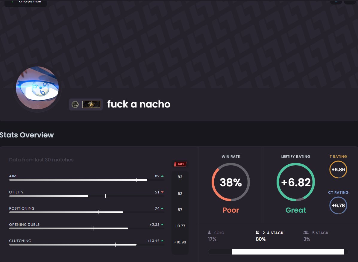 even tho im not playing anymore, this game so awful HOW 38% WR?????