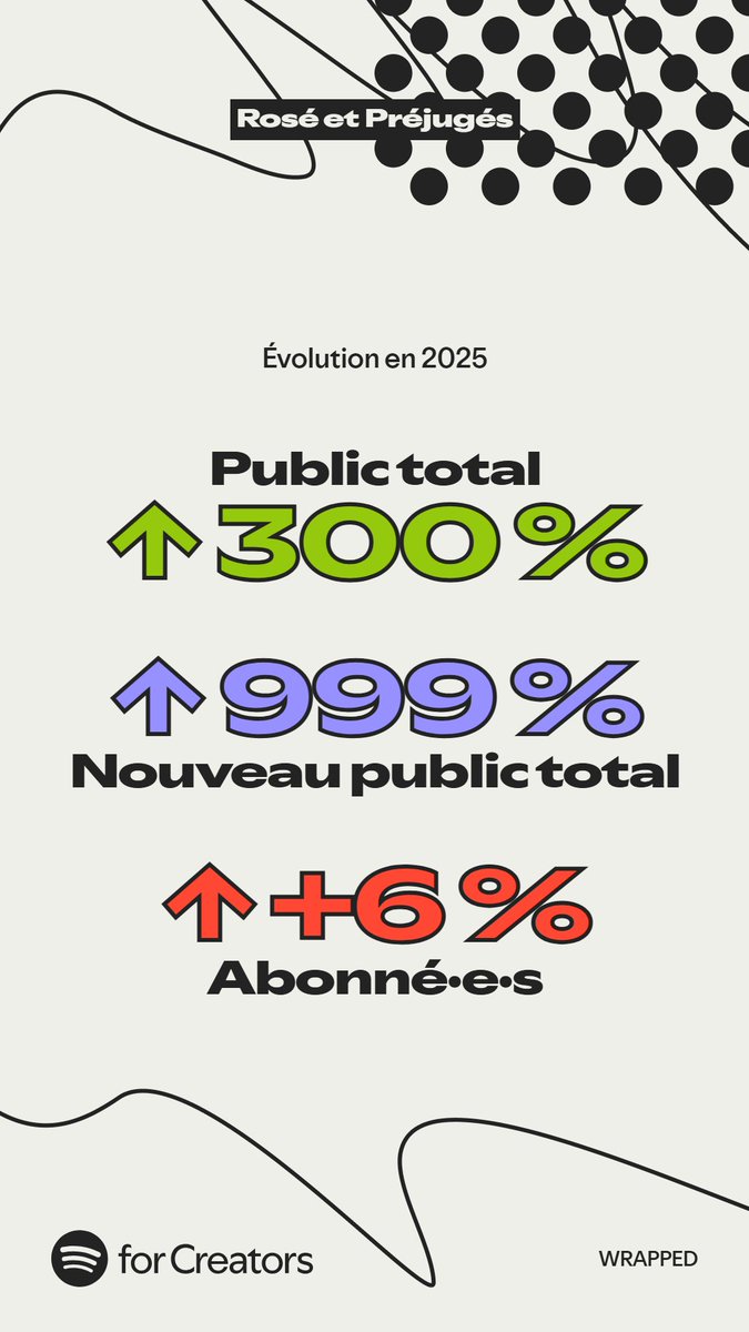 RoseEtPrejuges's tweet photo. It's a wrap on 2025 (ou presque) ! https://t.co/C1glvV9wSR