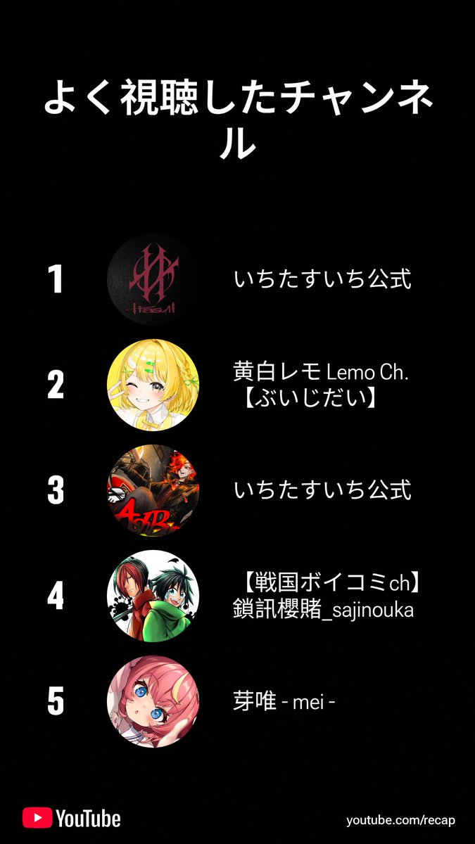 追悼いいねを！ まぁそうなりますわなぁw🤔 なんでいちいちのチャンネルサムネ違いで2