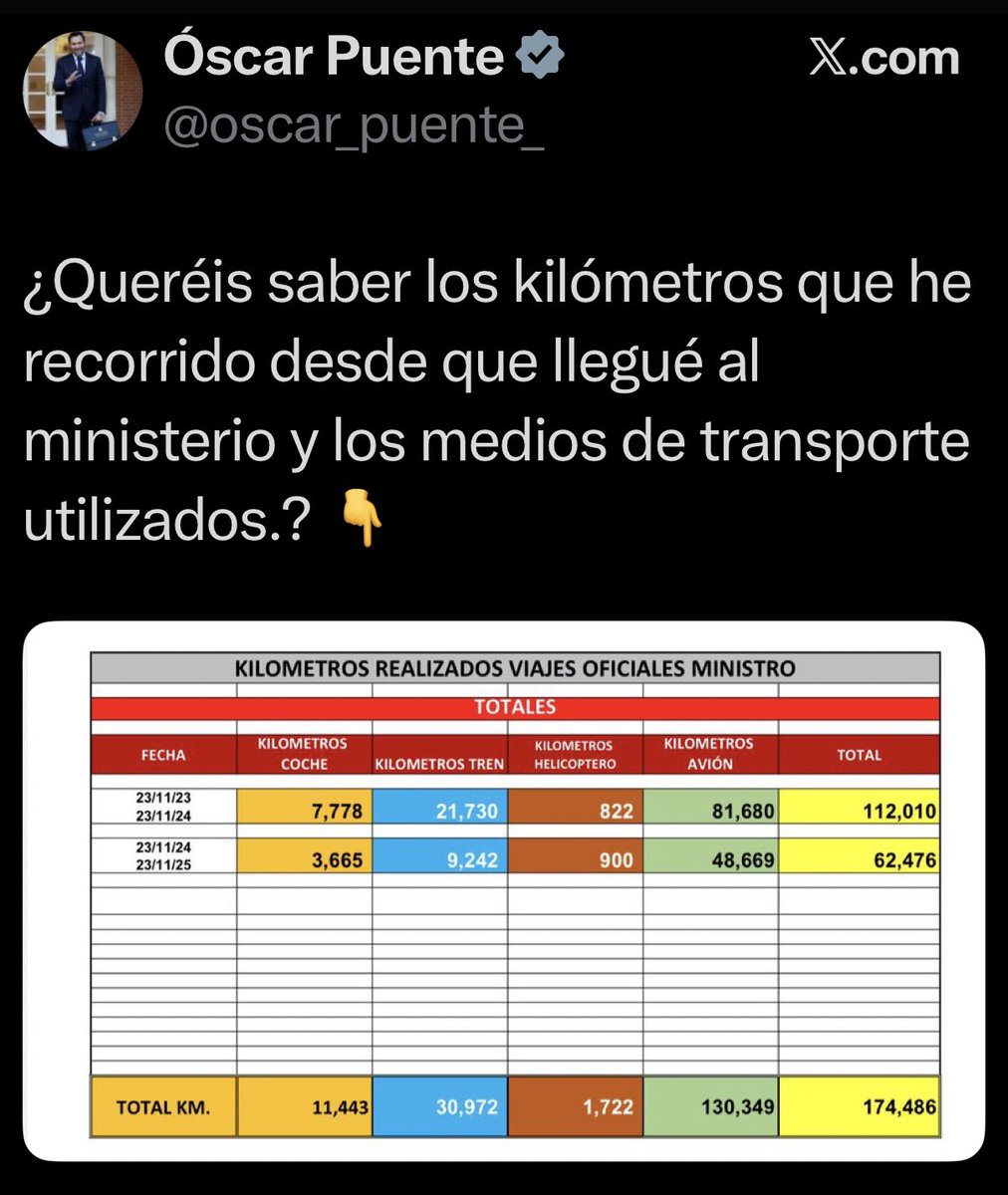 A ver si un día nos pone las horas que mete en Twitter