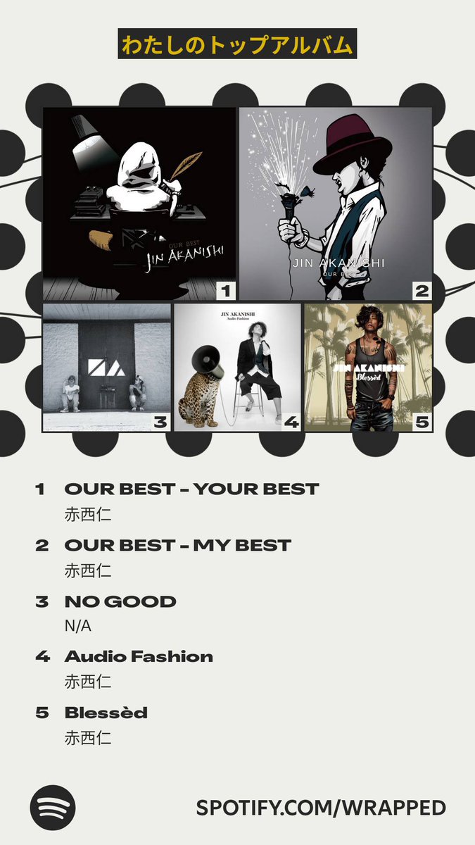 yo_yo2013's tweet photo. 今年のわたしのトップアルバムはこちら！ #Spotifyまとめ 
https://t.co/fGcCPK67us https://t.co/lgsiI5t0Iy