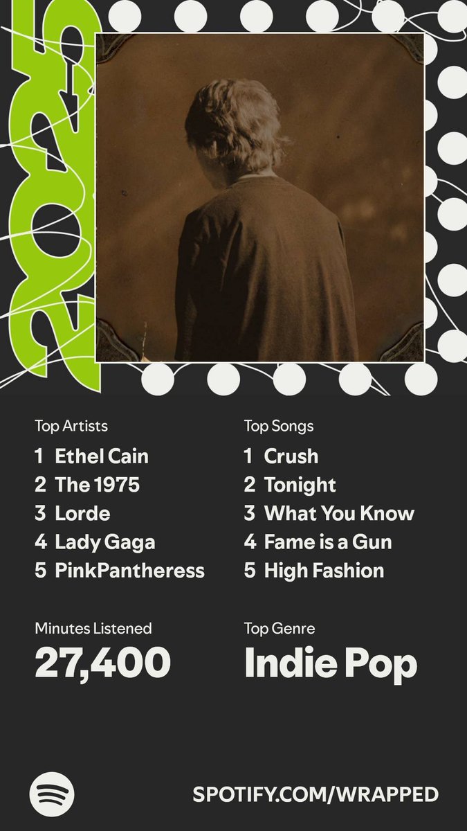 somehow lady gaga effortlessly makes it on my spotify wrapped every year