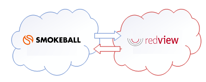 Smokeball and RedView now working together.

 #Smokeball #RedView #TechPartnership