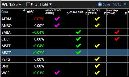 Stockrunner77's tweet photo. @Zortrades_Alpha Some setups for tomorrow https://t.co/lz3ucYTiBr