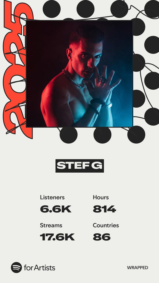 Grateful for every single stream.
Thank you for being a part of this journey.
S.