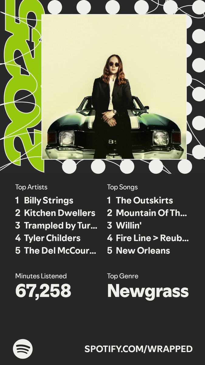 AustinRobots's tweet image. It’s here. A recap of my #SpotifyWrapped  Rueben’s Train will be #1 next year spotify.com/wrapped-share/…