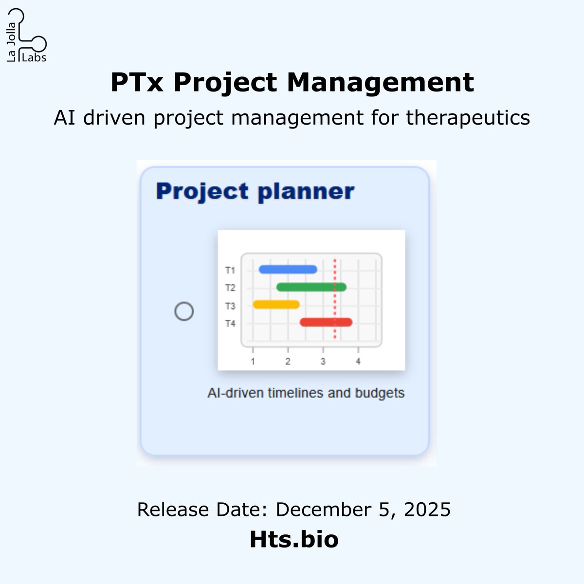 lajollalabs's tweet image. Our new PTx Project Management Tool will be available starting tomorrow at 12 pm PST.

This software includes features for budget, profit and loss, Gantt chart, historical  timeline, and milestone management creation. 

Visit hts.bio to learn more.