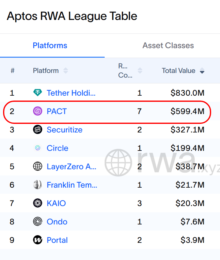 Real World Asset Watchlist tweet media