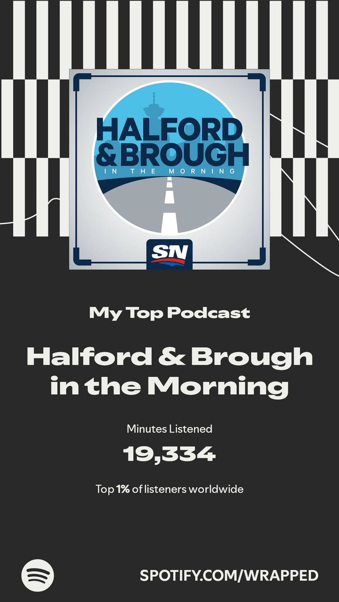 funkarias's tweet photo. Halford &amp; Brough in the Morning got my top spot. More in my #SpotifyWrapped.   https://t.co/BxbuLhDtMC https://t.co/YvlRcGNAHN