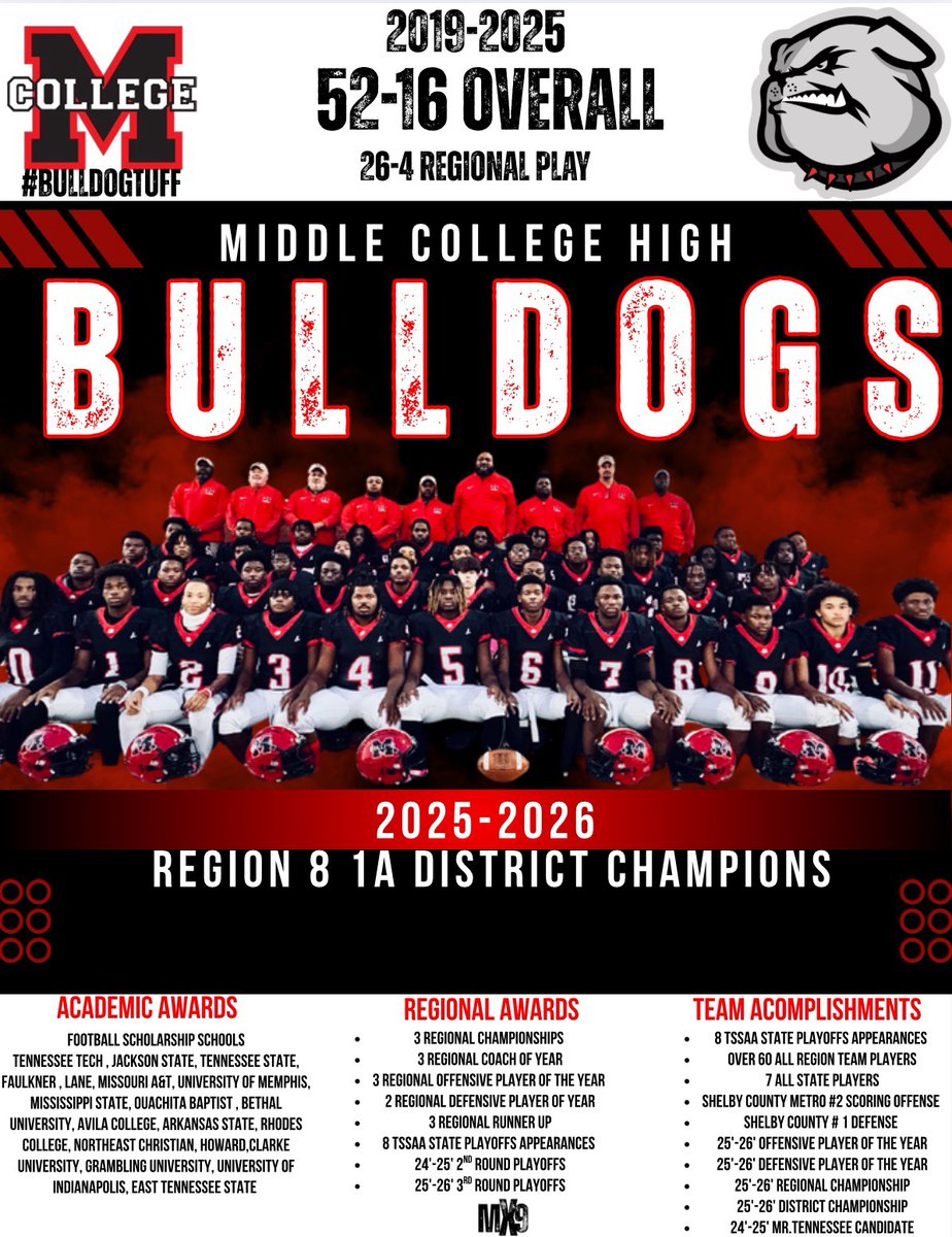 Memphis Middle College Football tweet media