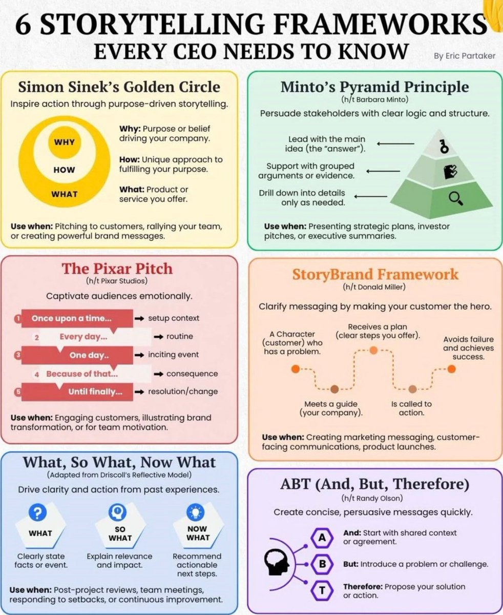 6 storytelling frameworks every leader needs to know.