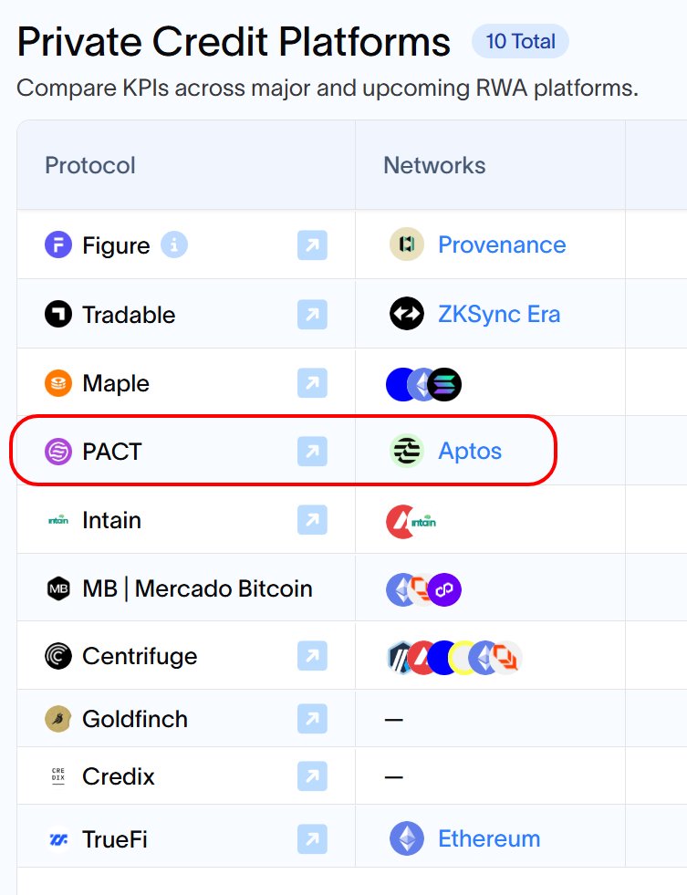 Real World Asset Watchlist tweet media