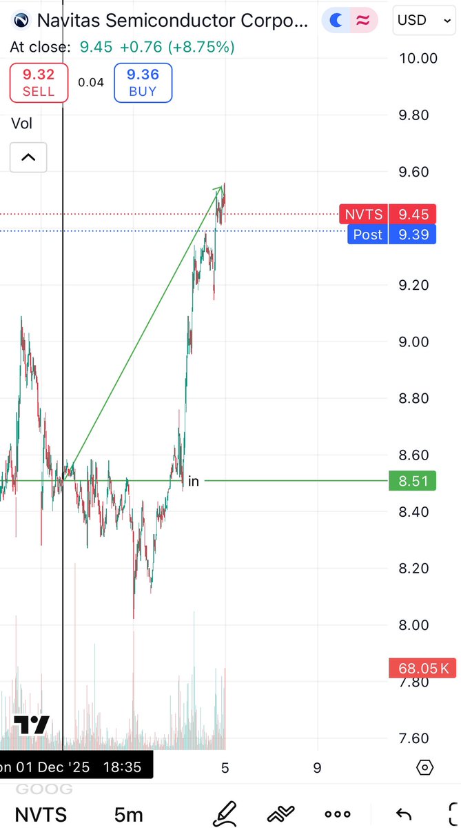 CDC Capital tweet media