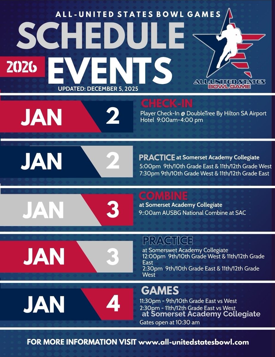 All-United States Bowl Games tweet media