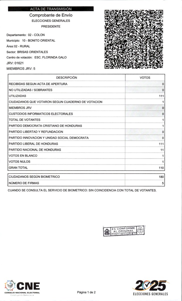 FerCerimedo_ok's tweet photo. O que directamente no cuentan los votos de Papi....

@IroshkaElvir @MartellPLH @Oficial_PLH https://t.co/eJOR7G4tkn