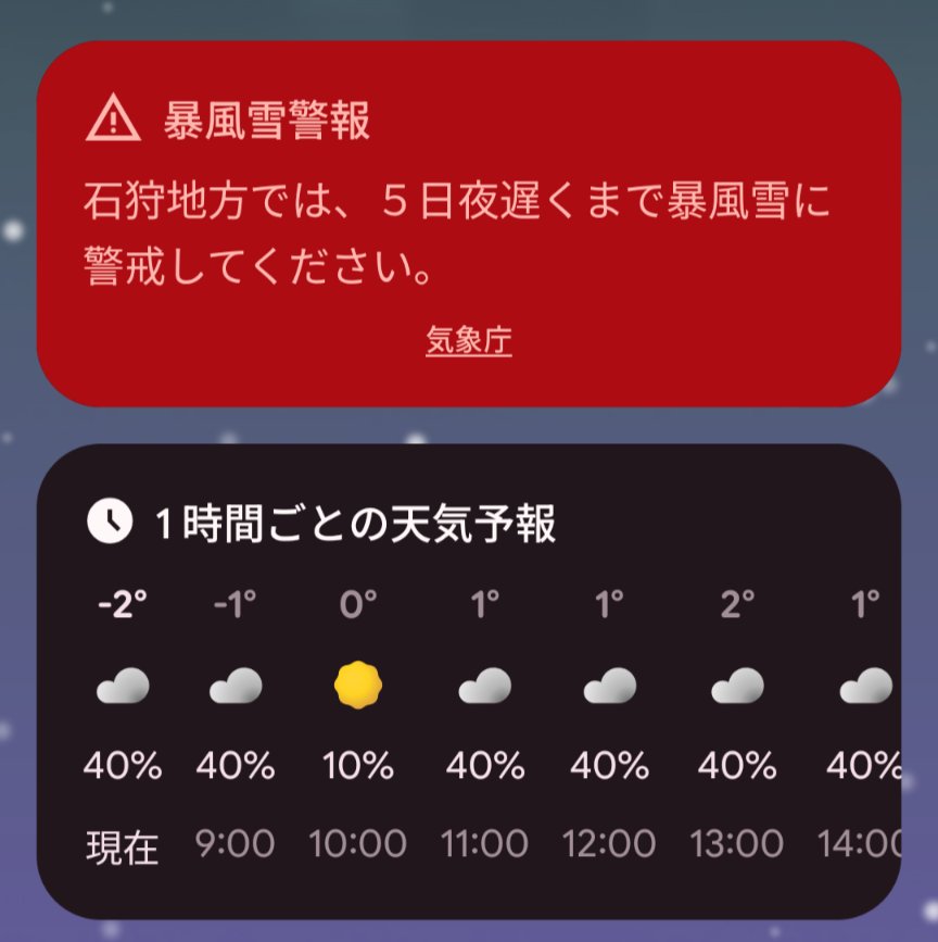 と言いながら 雪マークはどこにもない 2025年12月5日 令和7年12月5日