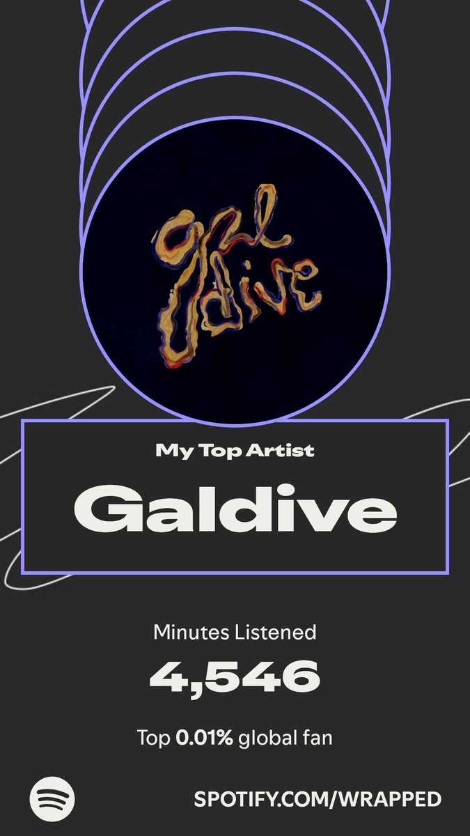 sunel77's tweet image. Galdive topped my year. Here’s how I listened in my #SpotifyWrapped.   spotify.com/wrapped-share/…
