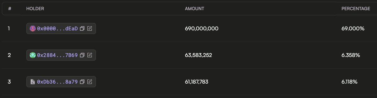 When $PURPLE launched, 80% of the total supply was bought: 69% burned, 8.59% airdropped to our community &amp; verified nads and 2.41% added to LP.

Since then, another 6.35% has been accumulated and added to the treasury. This will be used for the 2nd and 3rd wave of airdrops.