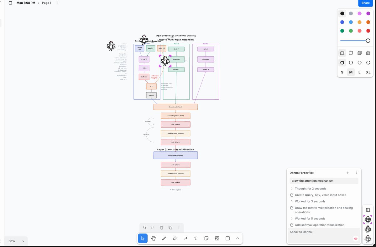 我刚发现@TLDraw Fairies居然可以一次性花25美元购买,哈哈。我以前从没见过代理软件有这种一次性购买的优惠,尤其是像这种前沿的多代理体验。优惠活动年底就结束了。
这里有一个仙女在绘制注意力机制,第二个仙女在解释/注释,第三个仙