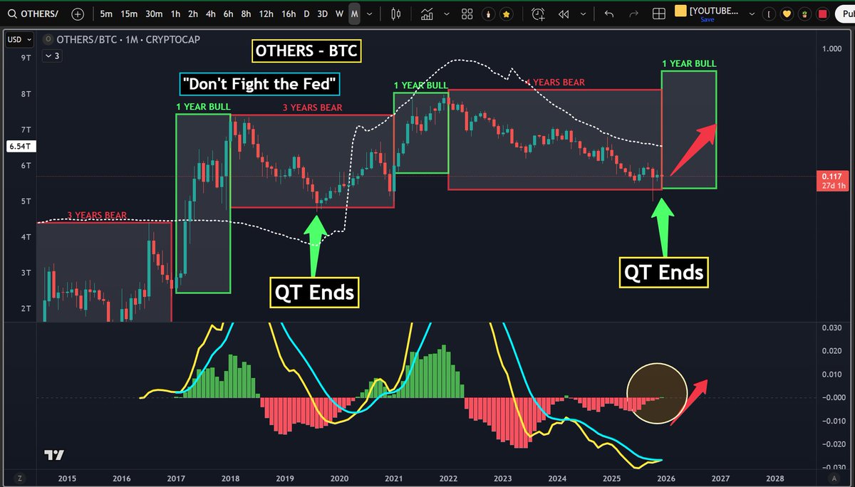 ❤️💛💚💙

💡 Friendly reminder that everyone had 100 days to sell PulseChain above Day 1 Sac Price.

I did not sell, because I thought prices would go higher.

If you also did not sell, then you also thought it would go higher.

🟡 Some people say this is "Greed", but either way