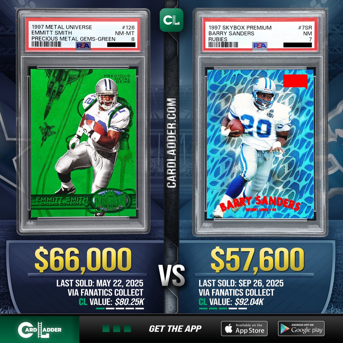 CardLadder's tweet photo. :// Generate —> #CardLadder #CompareCards
Which card do you prefer: 1997 Metal Universe Emmitt Smith #126 Precious Metal Gems (PMG) Green /15 PSA 8 or 1997 Skybox Premium Barry Sanders #7SR Rubies /50 PSA 7?
Compare Cards at https://t.co/Hm3UflZCyb
#FootballCards #TNF https://t.co/9RB938DV6F