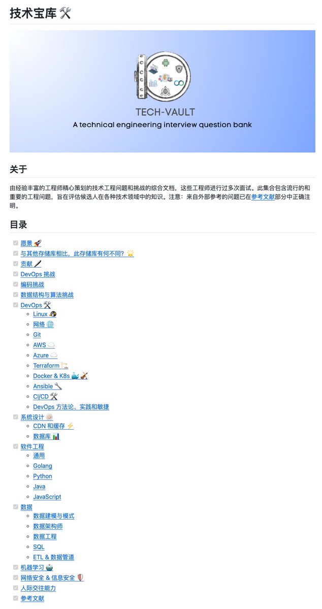 Le plus frustrant dans la préparation aux entretiens techniques, c'est de faire des tonnes d'exercices pour finalement s
