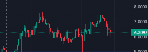 Ripskis_'s tweet photo. Sold around $7.00

I full expect $AVICI to sweep the $5.00 Area and we bounce.

Study strong charts like $AVICI. https://t.co/g2LbuaJ5SH