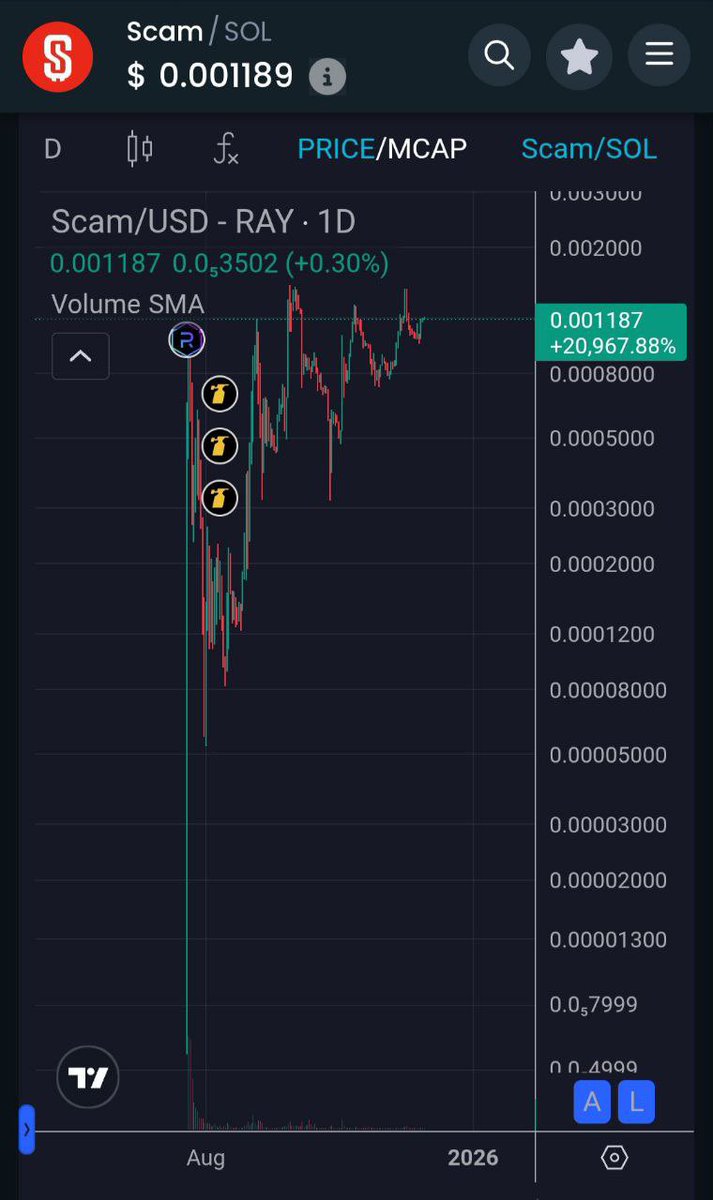 TheDuke530's tweet image. $SCAM Coin
If these other funny memes can do it, $Scam coin has got to be the next one

9mNjA6BizTwpvd4DS3o7BjwZ6aPM9DC2jLHS7JFGbonk

$MOODENG
#USELESS
$USELESS
@blknoiz06
@GordonGekko
#Solana 
#SolanaMemeCoins 
#PumpFun 
#Memecoin 
#SolanaGems
#MOG
#FARTCOIN
#DOGE
#Next100x