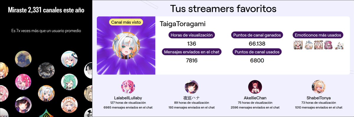 1369 videitos, poquito (?
Hay un poquito de canciones, en tu Tata (?
Ya sales en cultura japonesa Tata, felicidades<33
Tata me dijo que diera amorsh, y solo hice caso (?
#TaigaToragami
