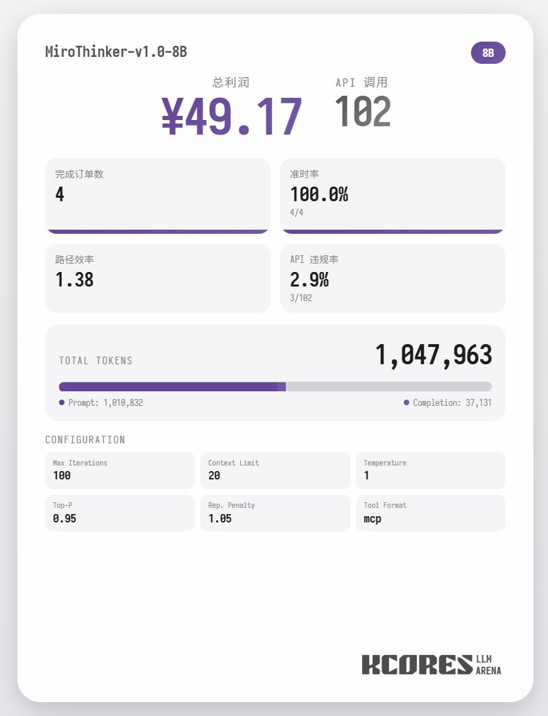 まず、ベンチマークテストを見てみましょう。モデルに100回の対話を実行させ、コンテキストウィンドウには最新の20回の対話を表示させました。結論は次のとおりです。72Bモデルが最も優れたパフォーマンスを発揮し、100回の対話で合計155回のツ