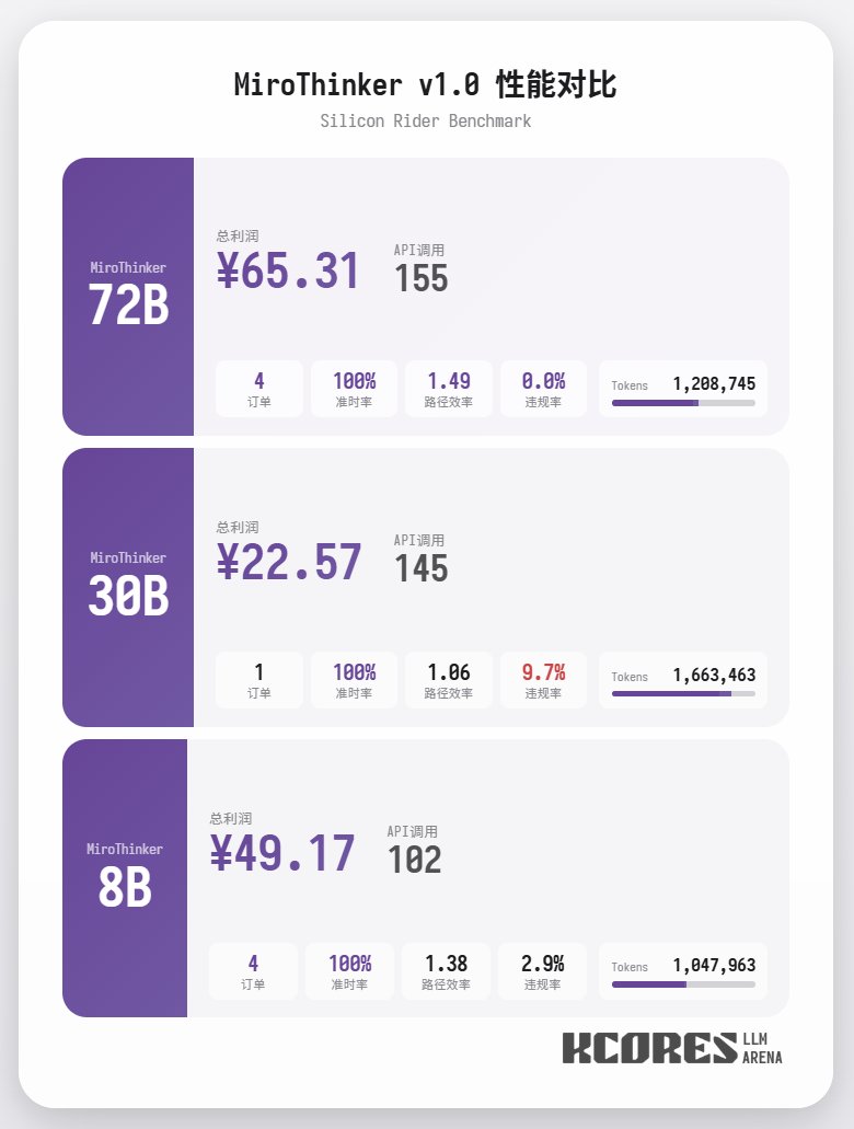 まず、ベンチマークテストを見てみましょう。モデルに100回の対話を実行させ、コンテキストウィンドウには最新の20回の対話を表示させました。結論は次のとおりです。72Bモデルが最も優れたパフォーマンスを発揮し、100回の対話で合計155回のツ