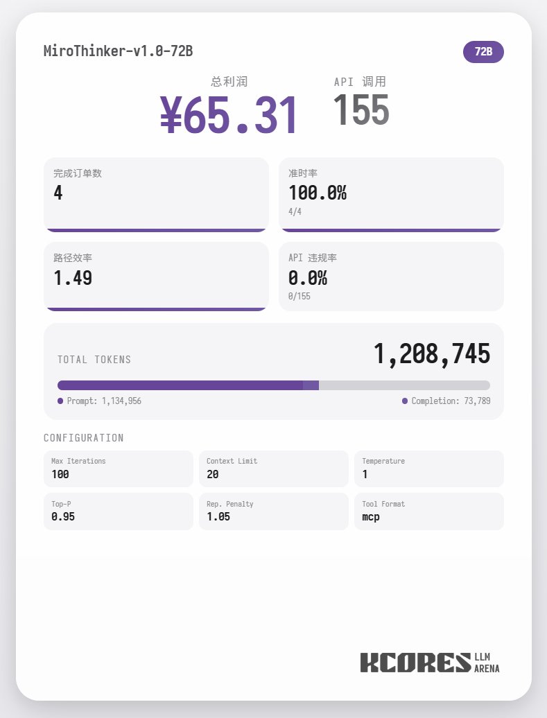 まず、ベンチマークテストを見てみましょう。モデルに100回の対話を実行させ、コンテキストウィンドウには最新の20回の対話を表示させました。結論は次のとおりです。72Bモデルが最も優れたパフォーマンスを発揮し、100回の対話で合計155回のツ