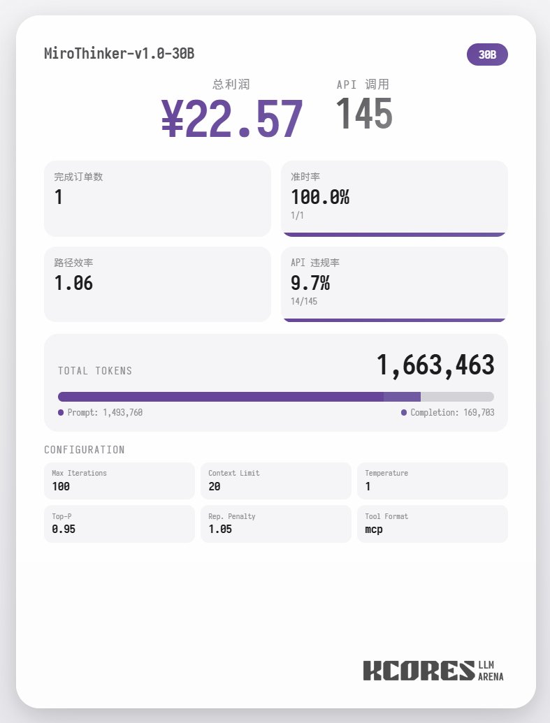まず、ベンチマークテストを見てみましょう。モデルに100回の対話を実行させ、コンテキストウィンドウには最新の20回の対話を表示させました。結論は次のとおりです。72Bモデルが最も優れたパフォーマンスを発揮し、100回の対話で合計155回のツ