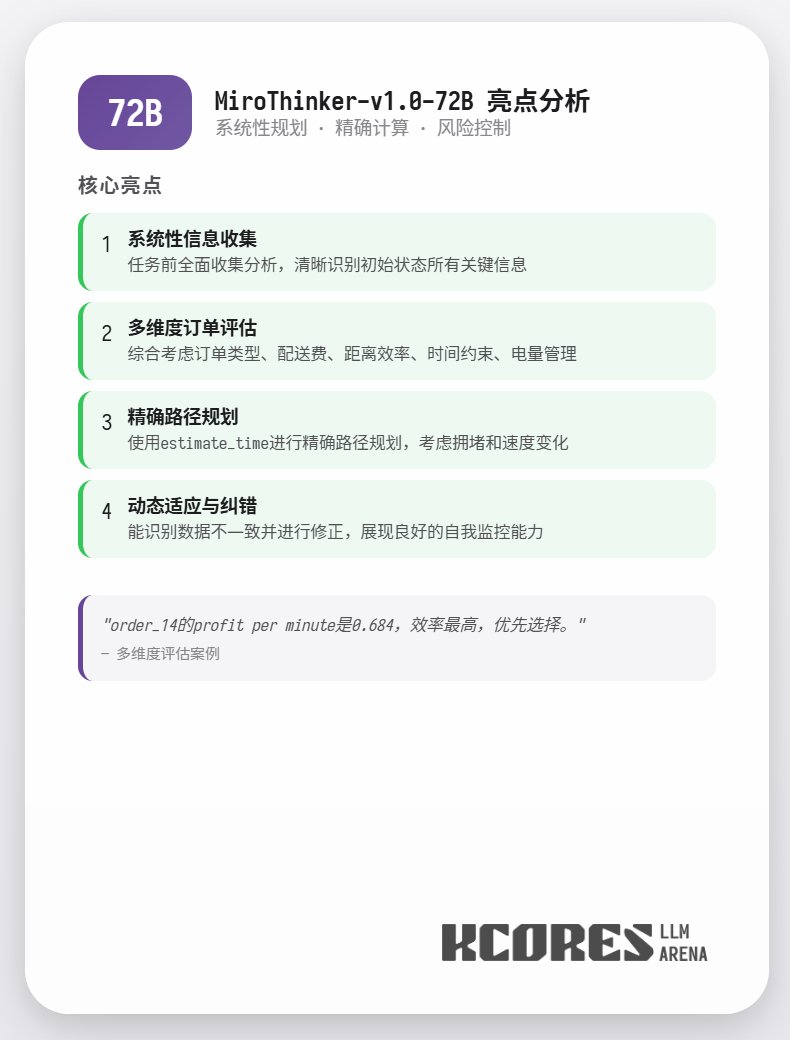 分析の結果、72Bモデルが最も優れたパフォーマンスを示し、次いで8Bモデルが上位にランクインしました。72Bモデルは注文受付方法とテイクアウト注文の処理方法を体系的に計画でき、8Bモデルは電力消費量と収益性を定量的に評価できます。30Bモデ