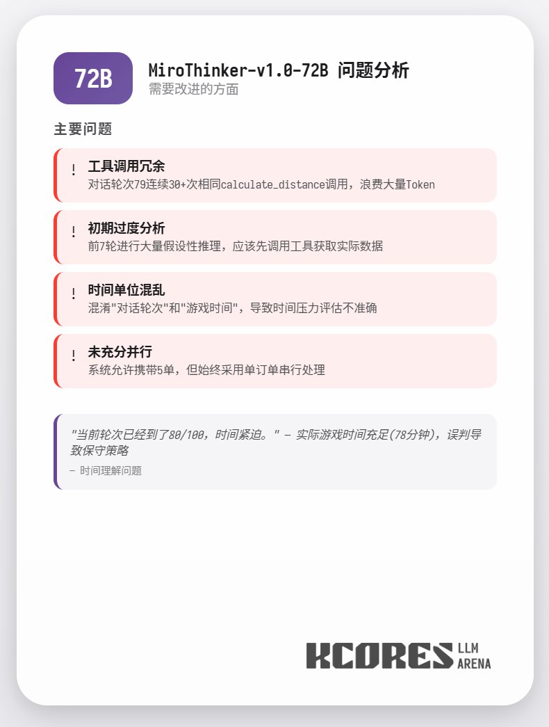 分析の結果、72Bモデルが最も優れたパフォーマンスを示し、次いで8Bモデルが上位にランクインしました。72Bモデルは注文受付方法とテイクアウト注文の処理方法を体系的に計画でき、8Bモデルは電力消費量と収益性を定量的に評価できます。30Bモデ