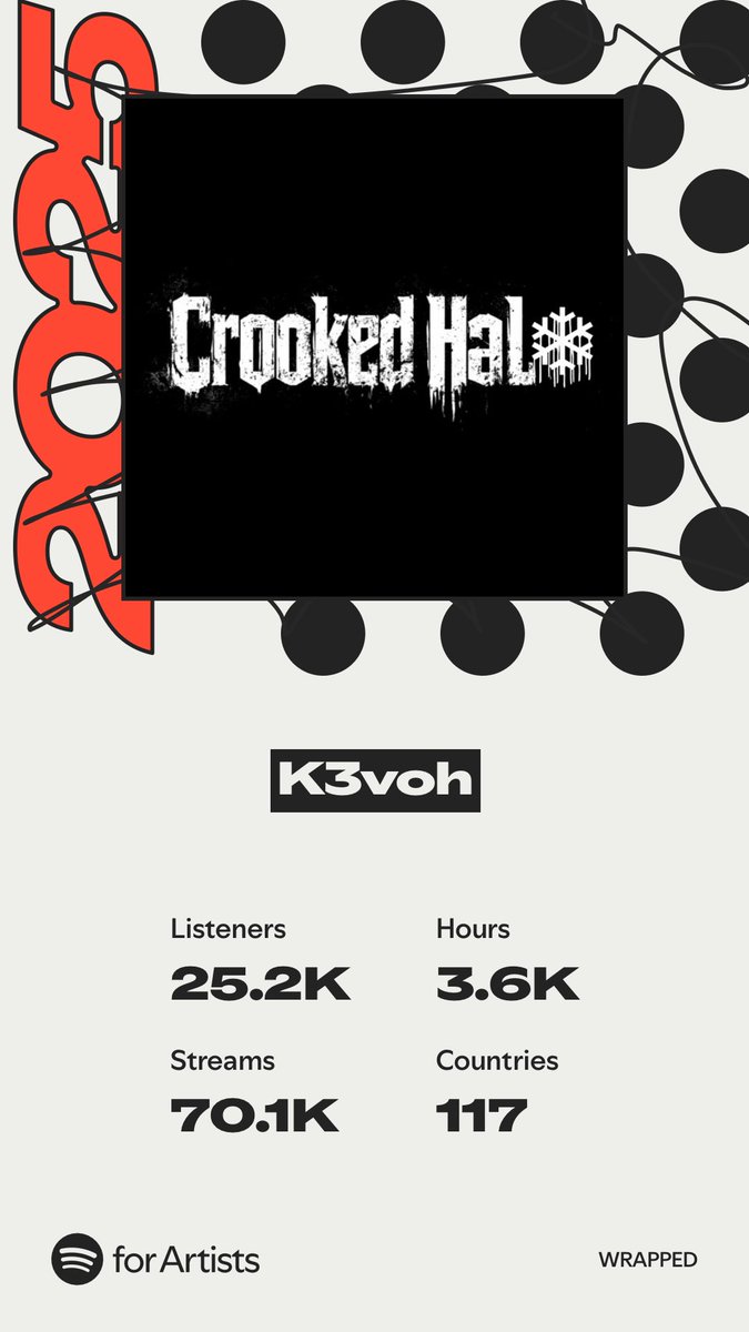 Fuck it’s been a great year. Thank y’all for rocking with me, I cannot express how grateful I am to have this. Every stream means everything to me. To anybody who too the time, thank you. 
New music coming soon 💚🔥