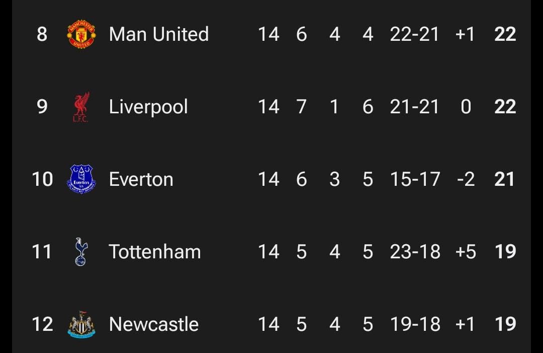 Ini pada ngapain di mari sih?