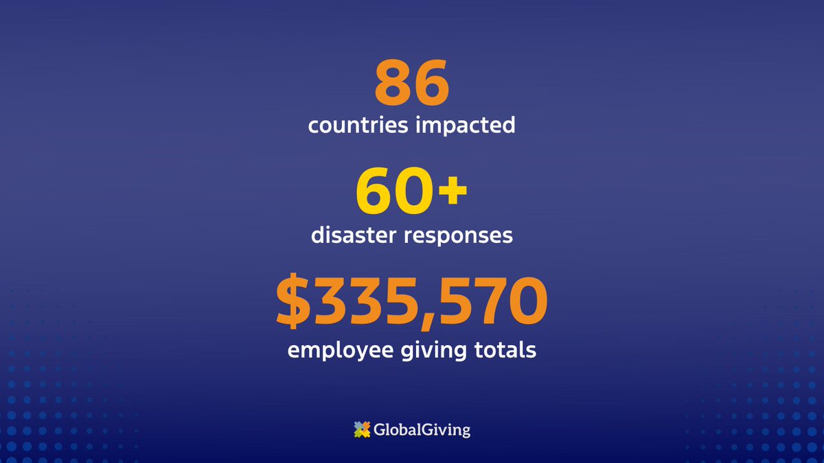 GlobalGiving tweet media