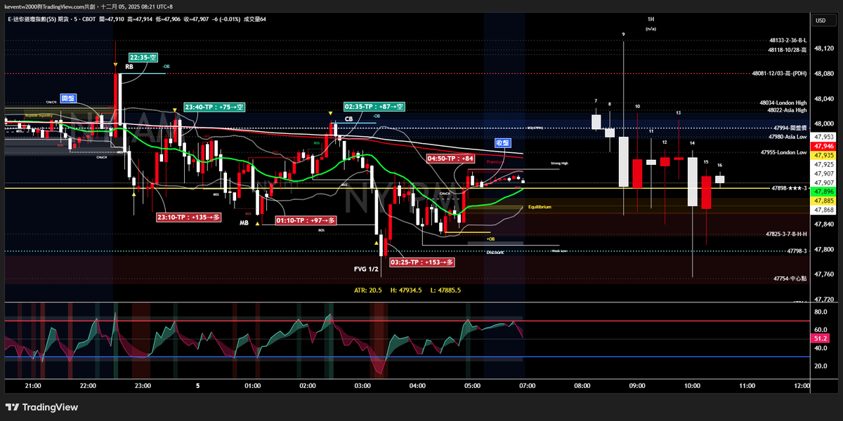 YM1!_2025-12-04_05 訊號記錄存檔