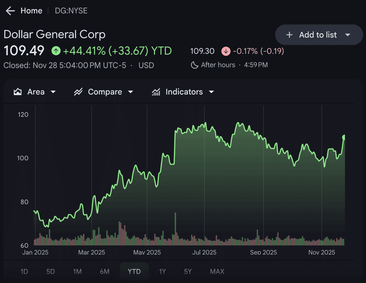 DustinMPeyser's tweet image. Record Holiday Sales? Here’s What They’re Not Mentioning dlvr.it/TPdq60 #HolidayShopping #BlackFridaySales #RetailTrends #EcommerceGrowth #ConsumerSpending