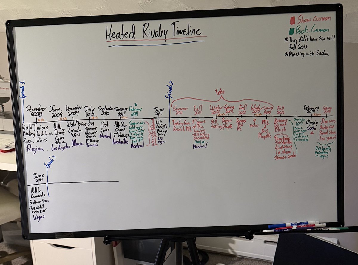 i made this heated rivalry timeline with book scenes and show scenes and how they intertwine. it’s not the most clear but it helps me understand wtf is going on sometimes #heatedrivalry