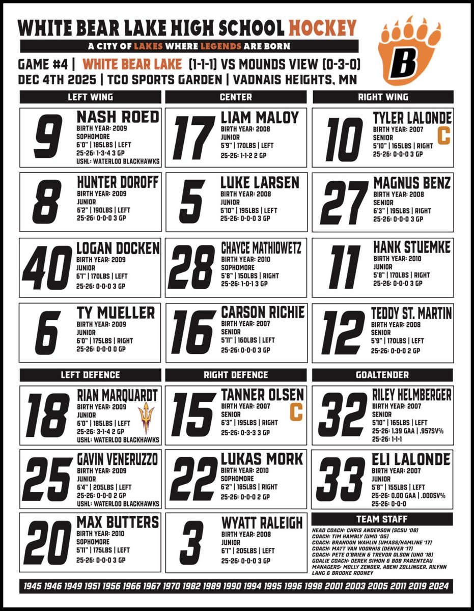 Here’s your game 4 lineup against <a href="/mvhockey/">Mounds View Hockey</a> 

#GoBears | #BearsHockey